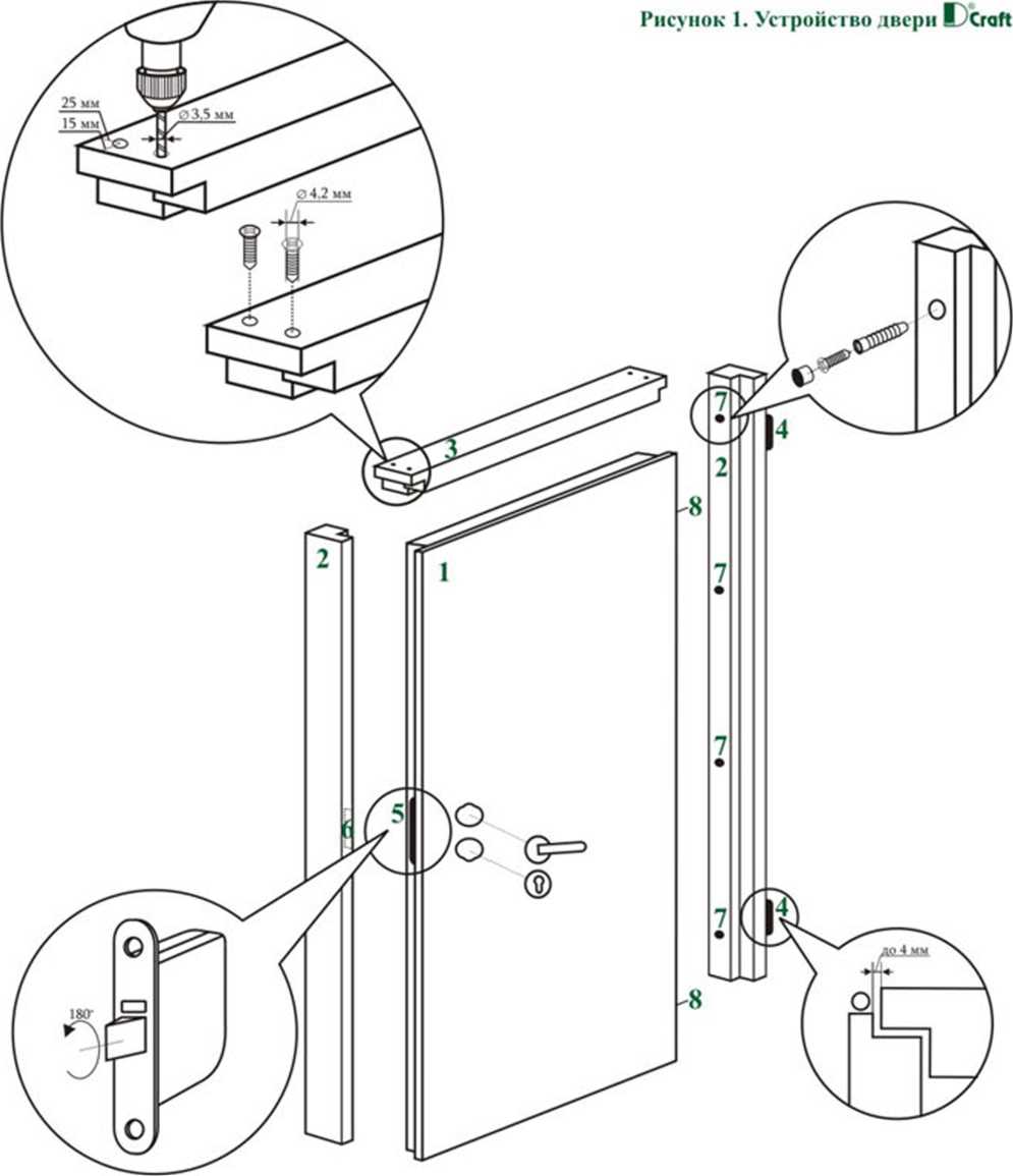 Пошаговая сборка двери