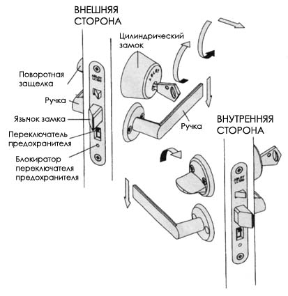 Замок Abloy LC100