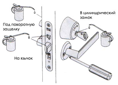 Уход за замком Abloy