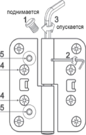 Петли FISKARS